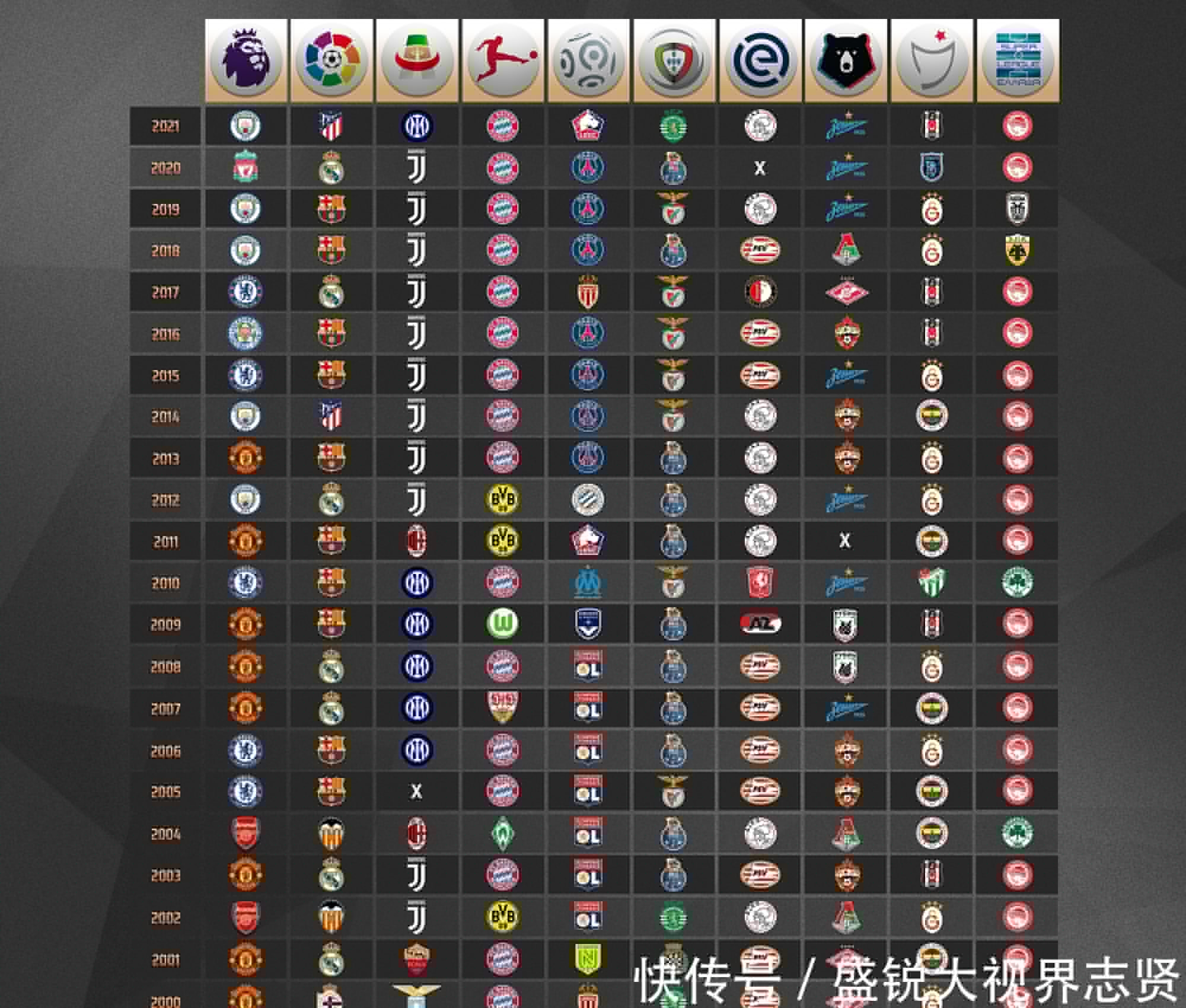 长期成功的